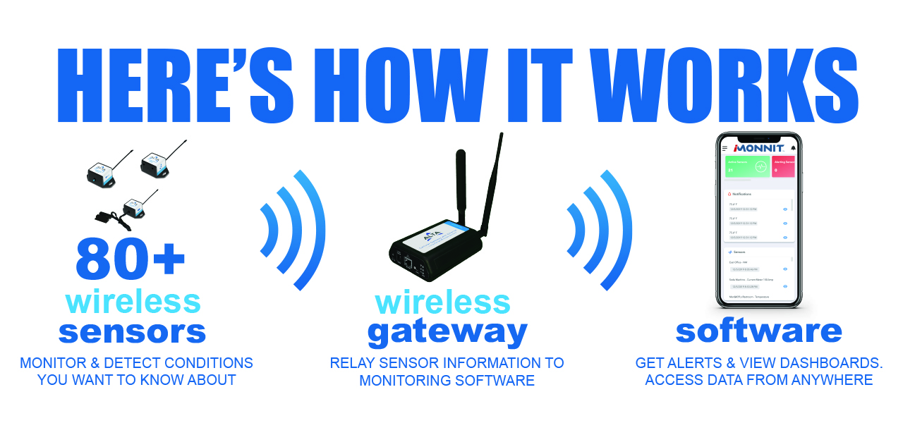 wireless sensors networks to protect your cafeteria