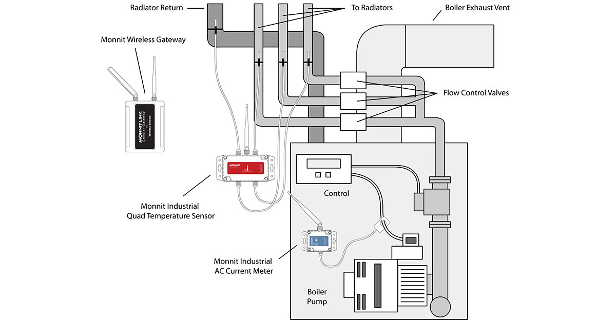 boiler monitoring sensors installation