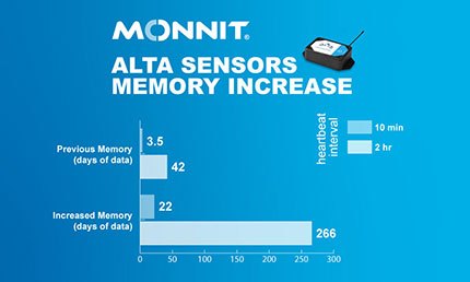wireless sensor memory increase