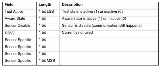 Sensor State Information