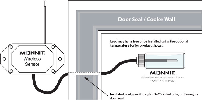 installing a temperature sensor with glycol buffer