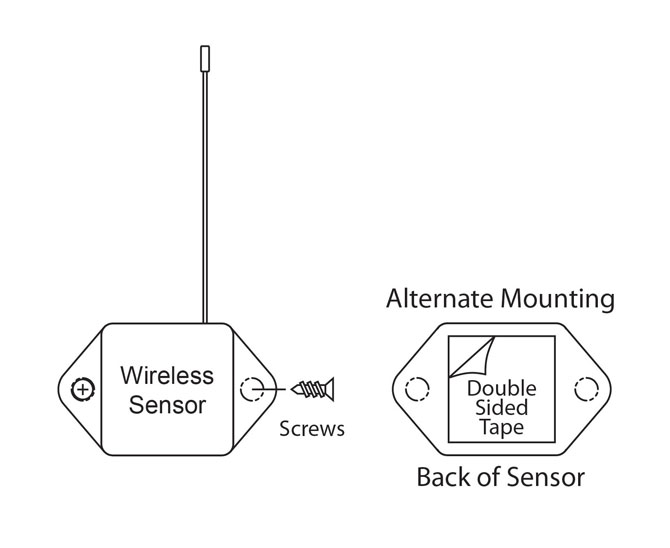 typical sensor installation