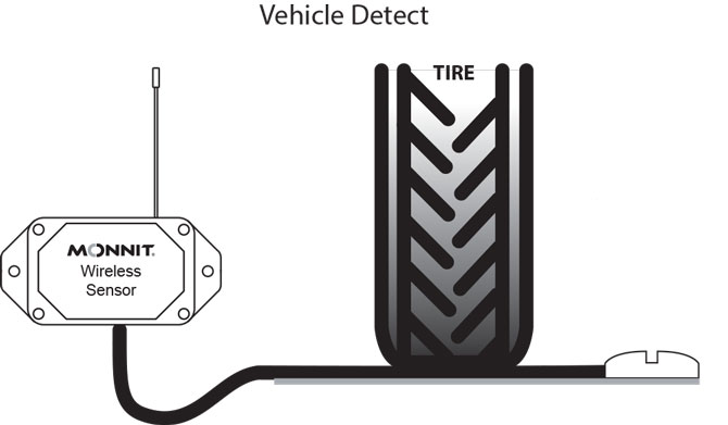 vehicle detection sensor installation