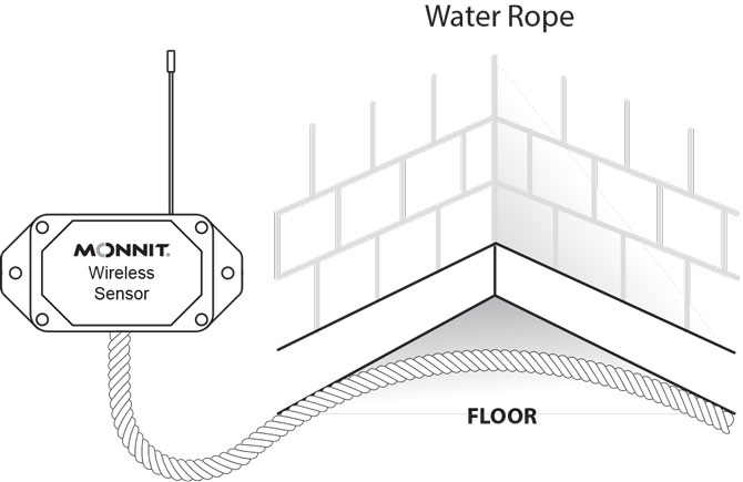installing the water rope sensor