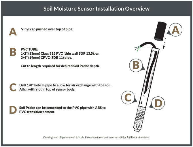 sensor lead installation